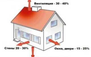 Утеплитель для потолка