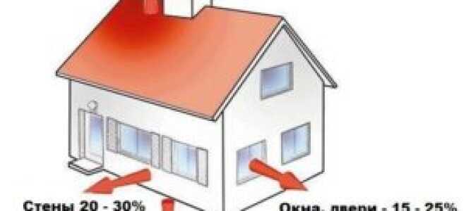 Утеплитель для потолка