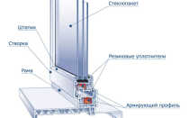Рекомендации по выбору пластиковых окон