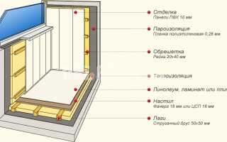 Как утеплить лоджию и балкон своими руками
