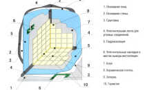 Важность процесса гидроизоляции в ванной комнате