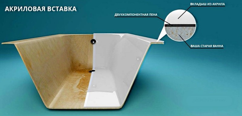 Реставрация акриловым вкладышем