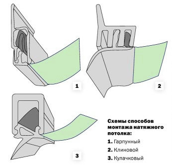 Комплектация потолка