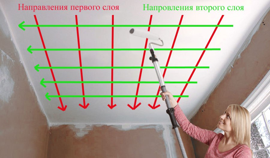 Как красить потолок акриловой краской валиком
