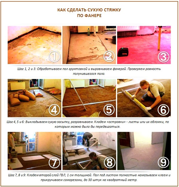 Сухая стяжка по фанере