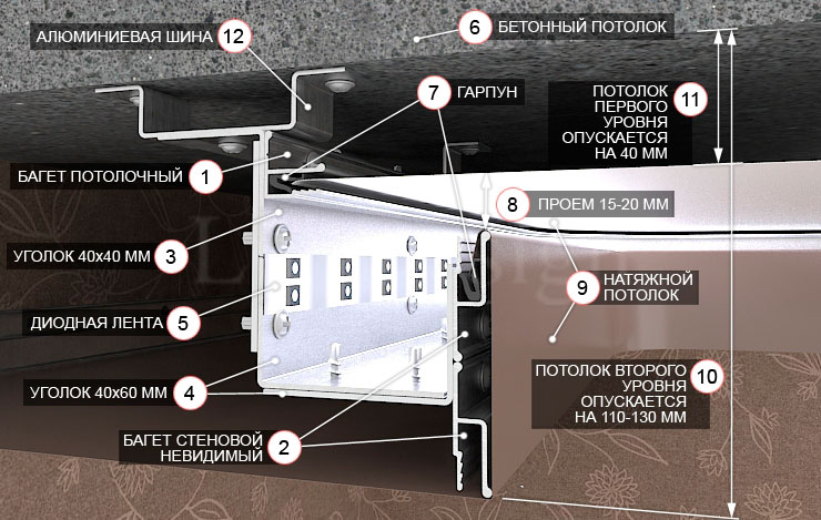 Виды светодиодных лент