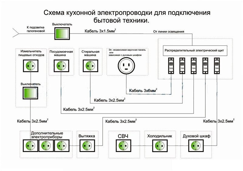 Схема электропроводки на кухне
