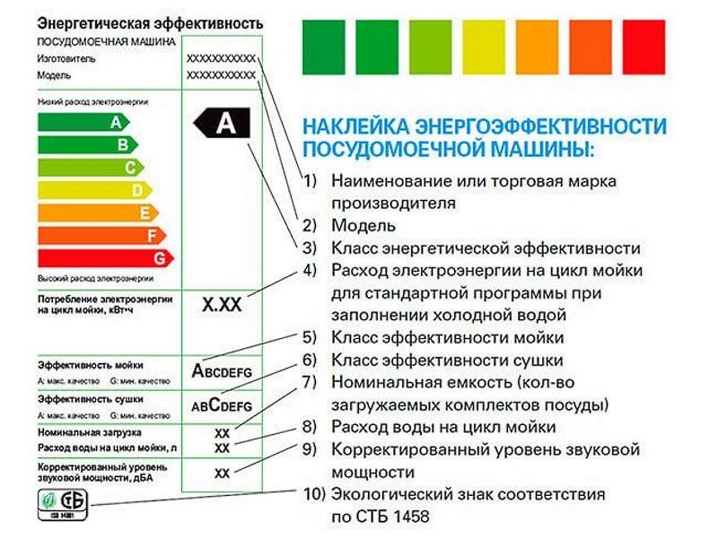 klass-energoeffectivnosti-posudomojki