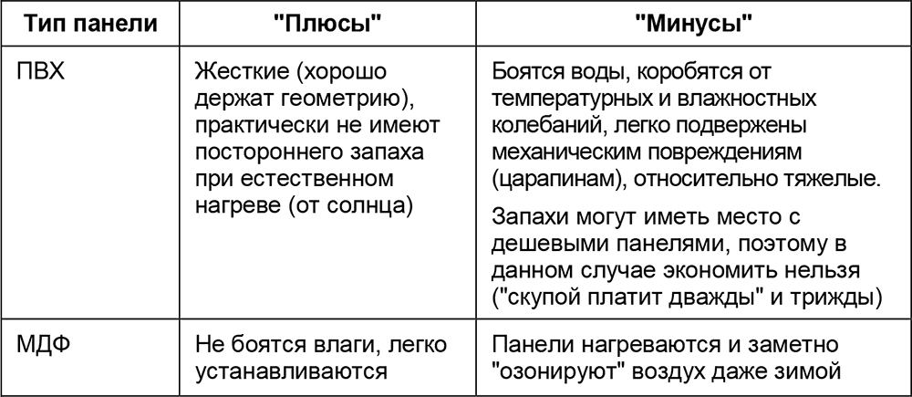 Плюсы и минусы отделки панелями ПВХ
