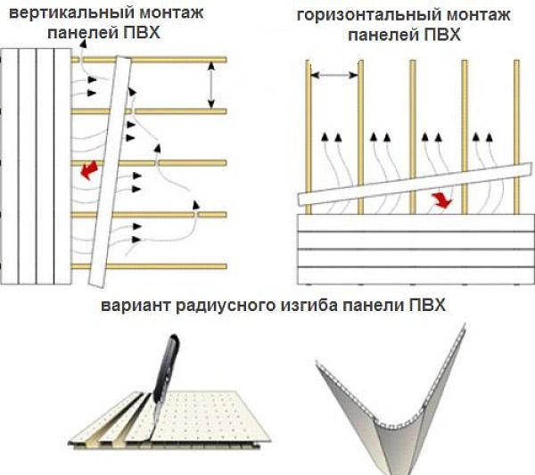 Монтажные работы