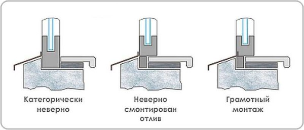 Ошибки при установке подоконника и отлива