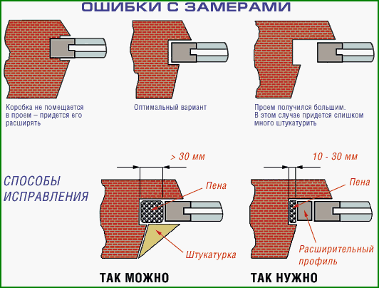 Ошибки с замерами пластиковых окон