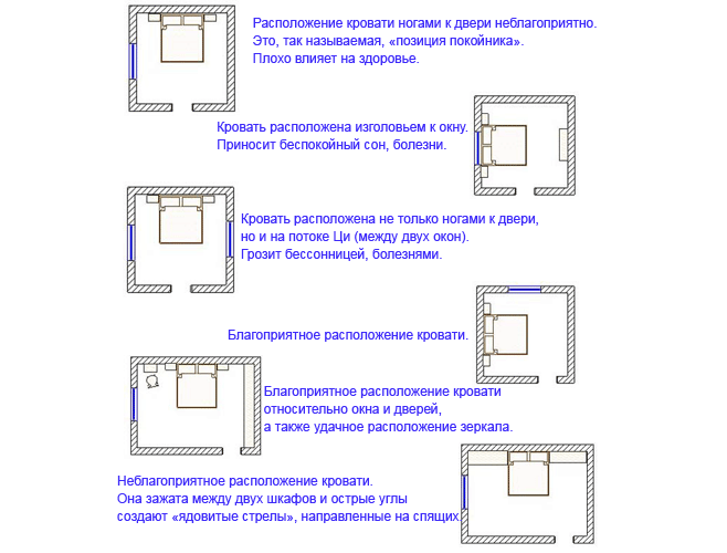 Расположение кровати по фен-шуй