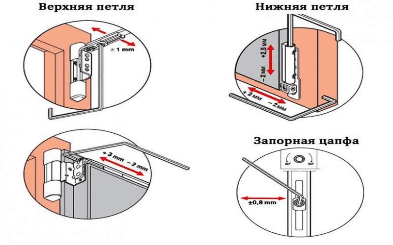 Регулировка петель на пластиковых окнах
