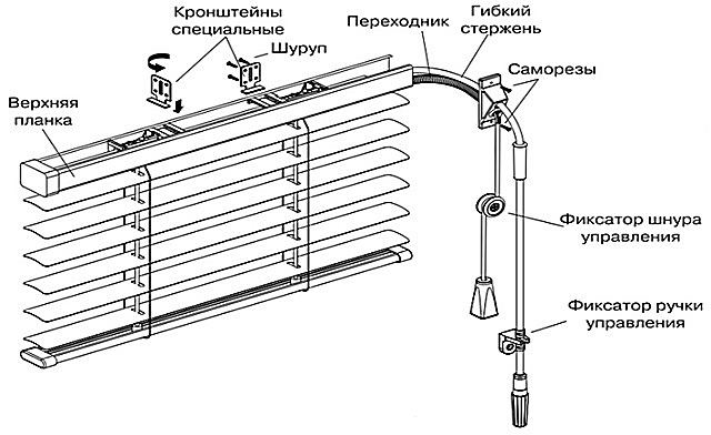 Схема строения жалюзи