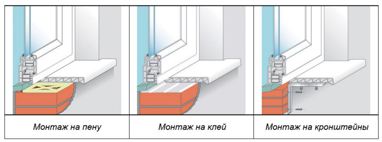 Способы крепления пластикового подоконника