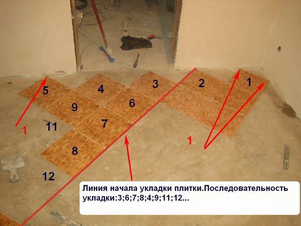 Способ укладки