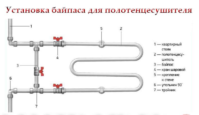 Установка байпаса для полотенцесушителя