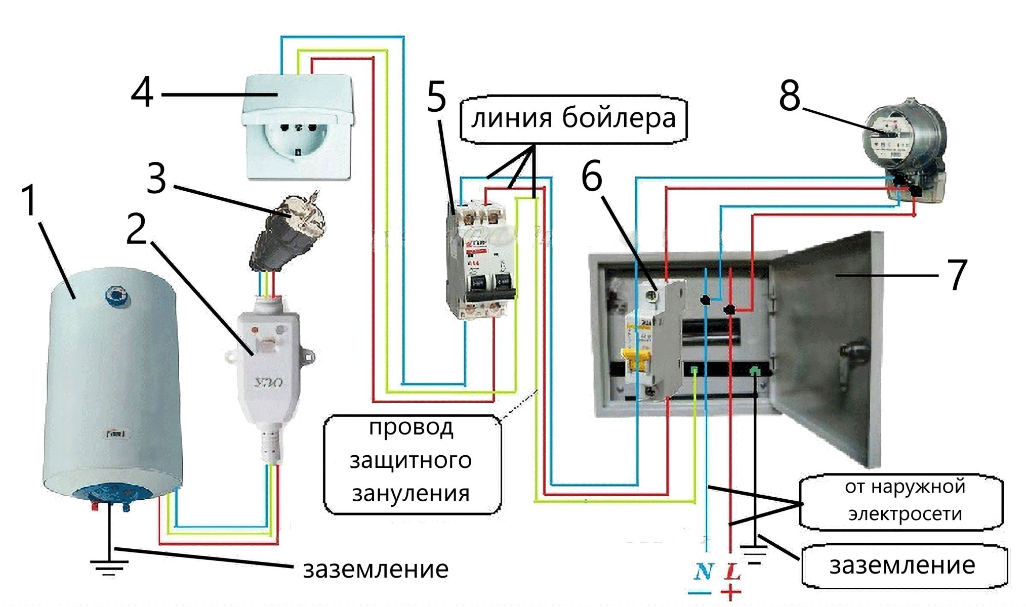 Подключение проводки к водонагревателю