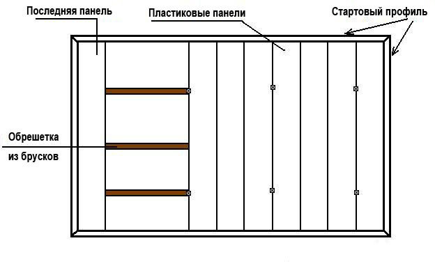 Устройство потолка из ПВХ панелей