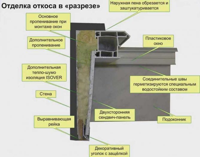 Утепление откосов окна