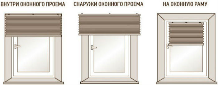 Варианты установки жалюзи