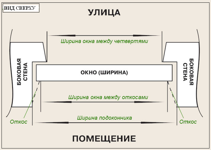 Замеры при установке пластиковых окон