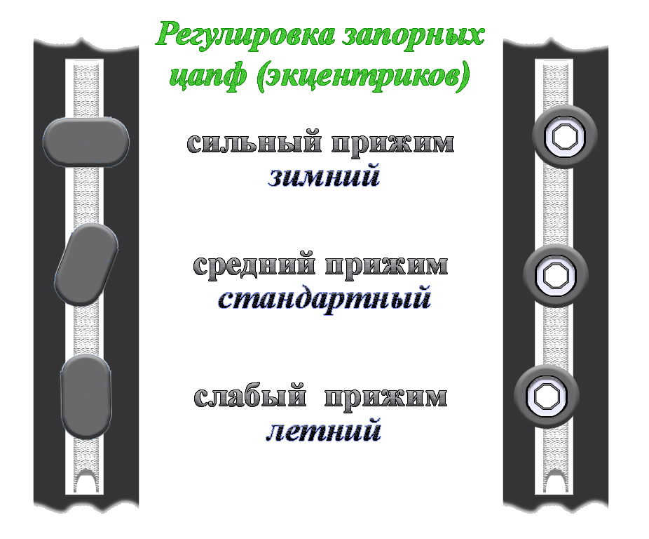 Зимний и летний режим открытия окон