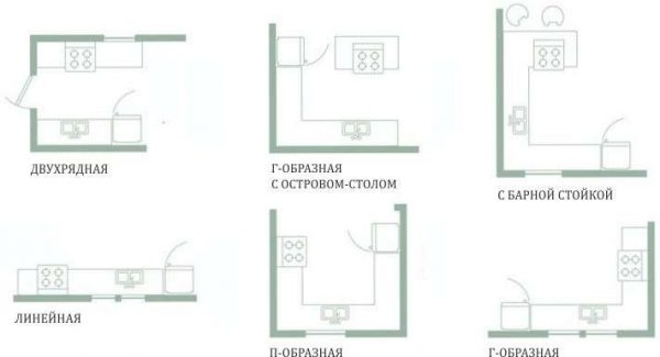 способы планировки кухни