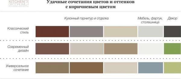 сочетание коричневого с дургими цветами в интерьере кухни