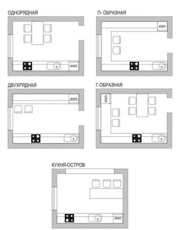 5 планировок кухни